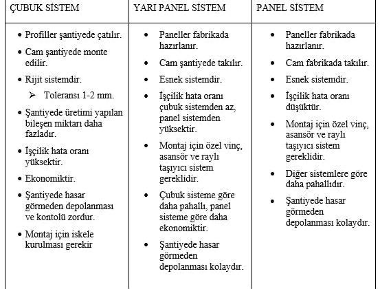 Alüminyum Giydirme Cephelerde Deprem Etkisi 1 Başlıksız 3
