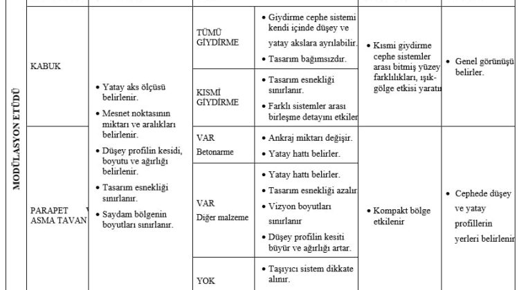 Alüminyum Giydirme Cephe Sistemlerine Ait Modülasyon Etüdü 1 Başlıksız 1 2